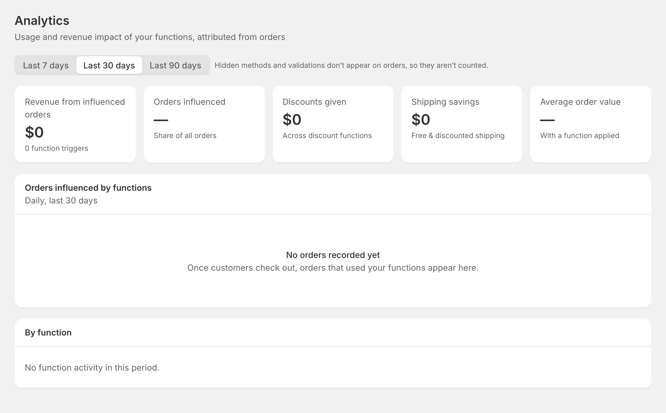 Choose the last 7, 30 or 90 days. Numbers fill in as customers check out. The Analytics page with revenue, orders, discounts, shipping savings and average order value tiles